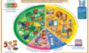 Supplements for a Balanced Diet: A Vital Resource Guide