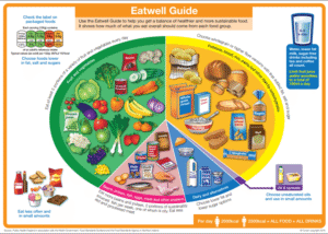 Supplements for a Balanced Diet: A Vital Resource Guide