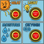 Liposomal Supplements: Unveiling Their Scientific Advantage