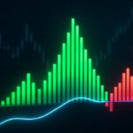 MACD Histogram Strategies for Successful Trading Timing